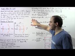 Doppler Shift Equation For Light