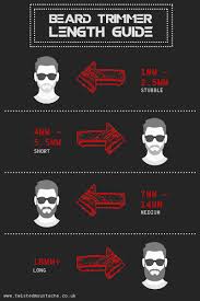 How To Properly Trim Your Beard And Facial Hair