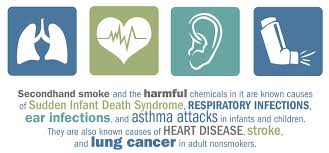 Secondhand Smoke Infographics Vitalsigns Cdc