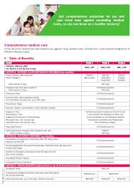 Premium from rm 38 /month premium bulanan dari rm 38. Malaysia Best Medical Card Benefits And Great Low Rate Hotline 6011