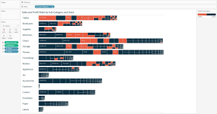 Tableau 201 How To Make A Tree Map Evolytics
