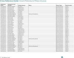 Cross Reference Guide Osram Motorola To Philips Advance