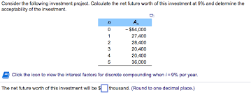 Solved Consider The Following Investment Project Calcula