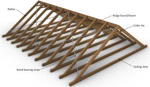 5 timber roof structures explained