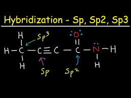Hybridization Of Atomic Orbitals Explained S Sp Sp2 And Sp3 Organic Chemistry