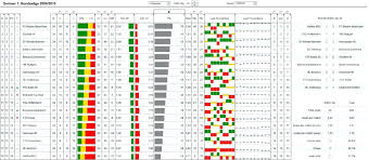 Excel Project Management Dashboard Free Spreadsheet Templates For Ms