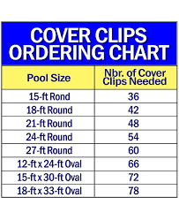 Blue Wave Cover Clips For Above Ground Pool Cover 20 Pack