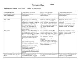 Medication Chart 1 Summary Mental Health Nursing Studocu