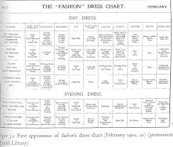 File Dress Chart Fashion 1902 Jpg Wikimedia Commons