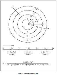 Conduction Cylindrical Coordinates