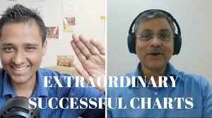 Extraordinary Successful Charts My Interview To Arjun Pais Channel Part 4 6