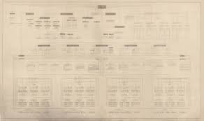 Canadian Expeditionary Force Organization Chart Canada Ca