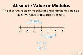 What Is Absolute Value Definition And