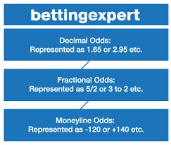 how to convert odds the bettingexpert