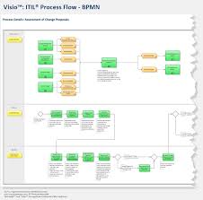 Bpmn Itil Visio Process Flows Bpmn Process Map Process