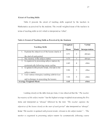 Term paper chapter   Texas Furniture Source Dual role of Women Employees Checklist before the print of Research  Dissertation   Term Paper book    