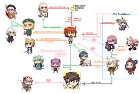 Fate More Learning With Manga Relationship Chart Album On