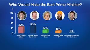 Majority Of Canadians Want Change In Ottawa 37 Say Theyd