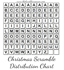 Official Distribution Chart For Scramble Scrabble Letters