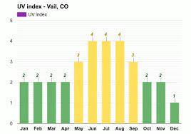 yearly monthly weather vail co