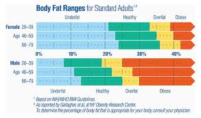 All Inclusive Body Fat Percentage Chart With Age Body Water