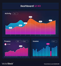 Dashboard Ui And Ux Kit Bar Chart And Line Graph