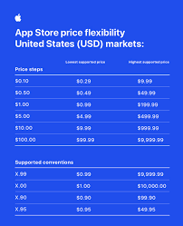 biggest upgrade to app pricing