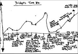 9 Rough Field Notes Of A Personal Timeline As An Example To Begin