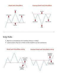3 Forex Chart Patterns Cheat Sheet Learn Forex Trading