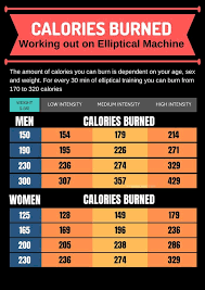 Burn Up To 750 Calories On Your Elliptical Everything You