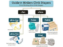 Finding The Right Cloth Diaper For Your Baby Lil Bums