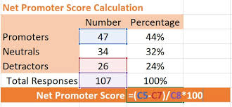 calculate net promoter score in excel