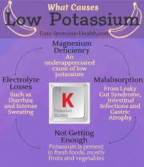 potium deficiency signs and
