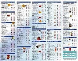 Food Calorie Chart D In 2019 Food Calories List Food