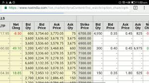 Pick The Right Nifty Bank Nifty Call Or Put Option Strike Price For 4 Daily Or 1000 Pa Return