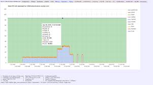 Njmonchart For Linux Converts Njmon Json Data To Html