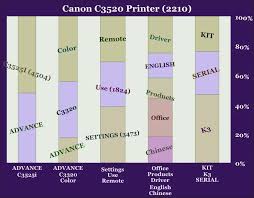 Canon imagerunner c5030 ufrii/ufr ii lt drivers download package for all windows (10/8.1/8.0/7 /vista/xp/2000 (64bit and 32 bit) and mac os x series. Canon Ir Adv C5030 Driver Pour Mac Os X Imagerunner Advance C5051 C5051i C5045 C5045i C5035 C5035i C5030 C5030i Mise En Route Pdf Free Download Please Choose The Relevant Version According