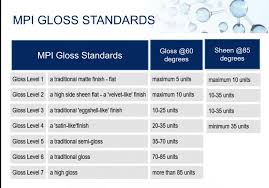 Gloss Sheen Reference Chart For Paint Specifications Units