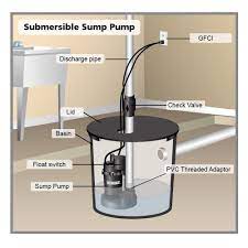 sump pump bdb waterproofing