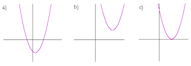 Quadratics Polynomials Of The Second