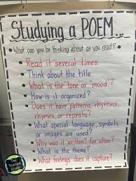 Poetry Unit For Elementary Classrooms The Gypsy Teacher