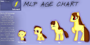Pony Pone My Little Pony Fim Fan Characters Fan Art
