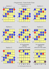 Guitar Scales Charts For Major Minor Penatonics And More