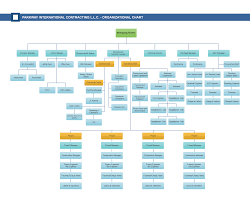 Punctual Organisation Chart For Construction Website