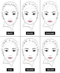 which face shape are you the ultimate