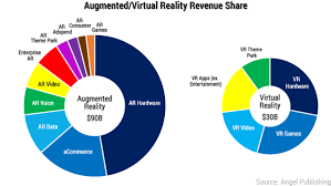 The One Chart Every Virtual Reality Investor Should See