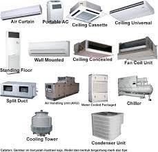 air conditioning system services