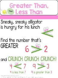 Greater Than Less Than Anchor Chart