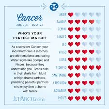 Prototypical Cancer And Cancer Compatability Check Gemini