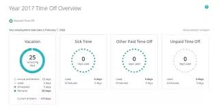 What Is The Best Tool For Tracking Pto Paid Time Off Quora